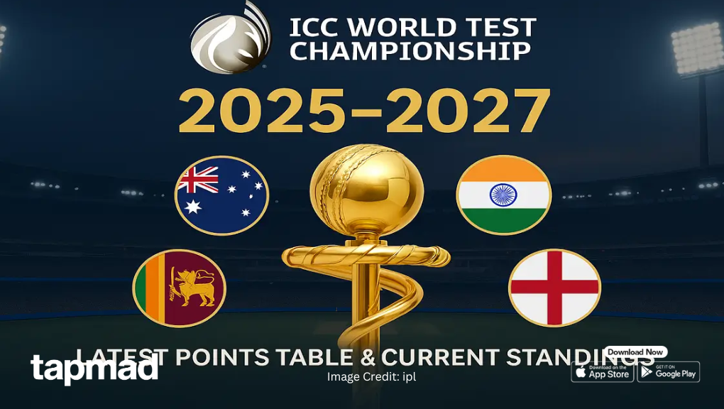 ICC World Test Championship 2025-2027: Who’s Winning and Who’s Struggling