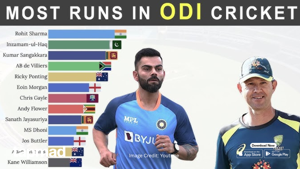 Most Runs in ODI Cricket: Who is the Leading Run Scorer of All Time?