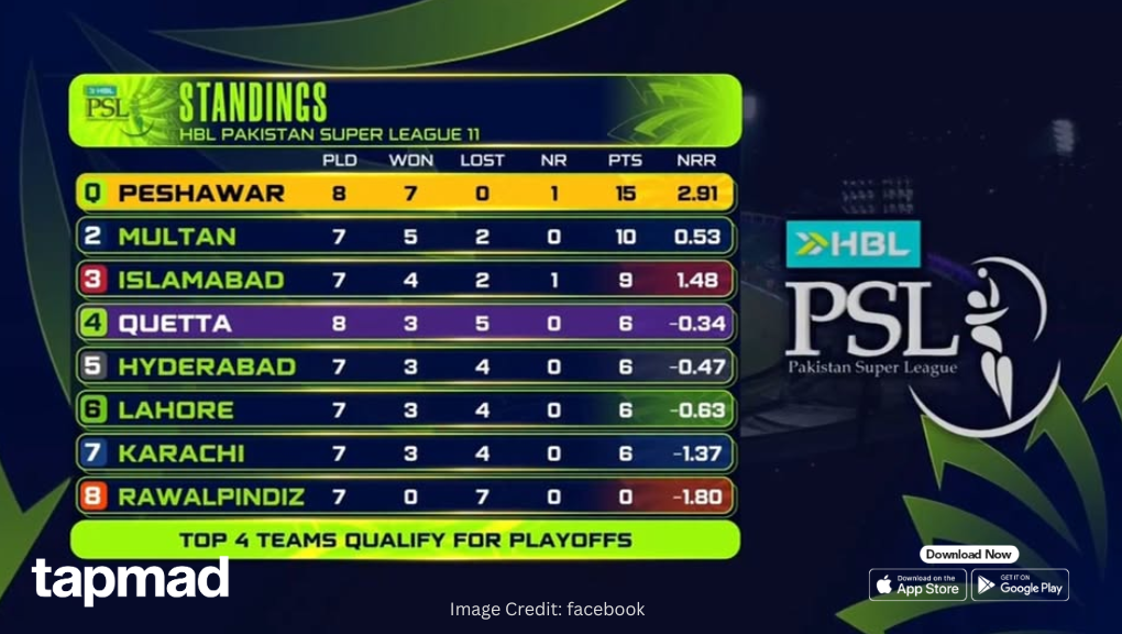 PSL Points Table 2026: Who Is Leading the Race to the Playoffs?