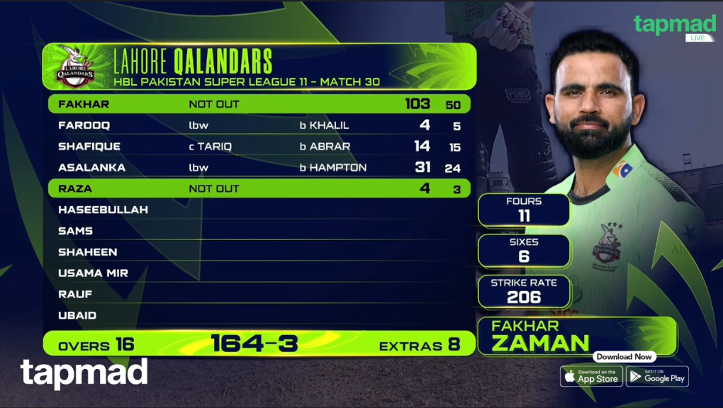 Fakhar Zaman Smashes 50-Ball Century to Shatter PSL Records in Lahore Masterclass