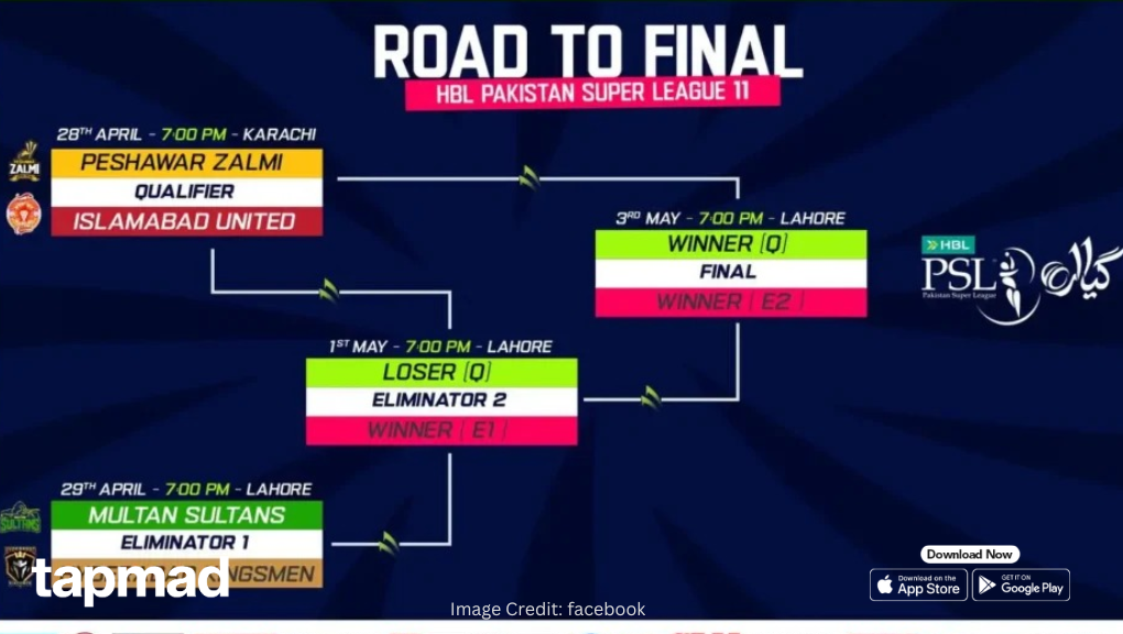 PSL 2026 Playoffs: The Fantastic Four Teams Are Confirmed