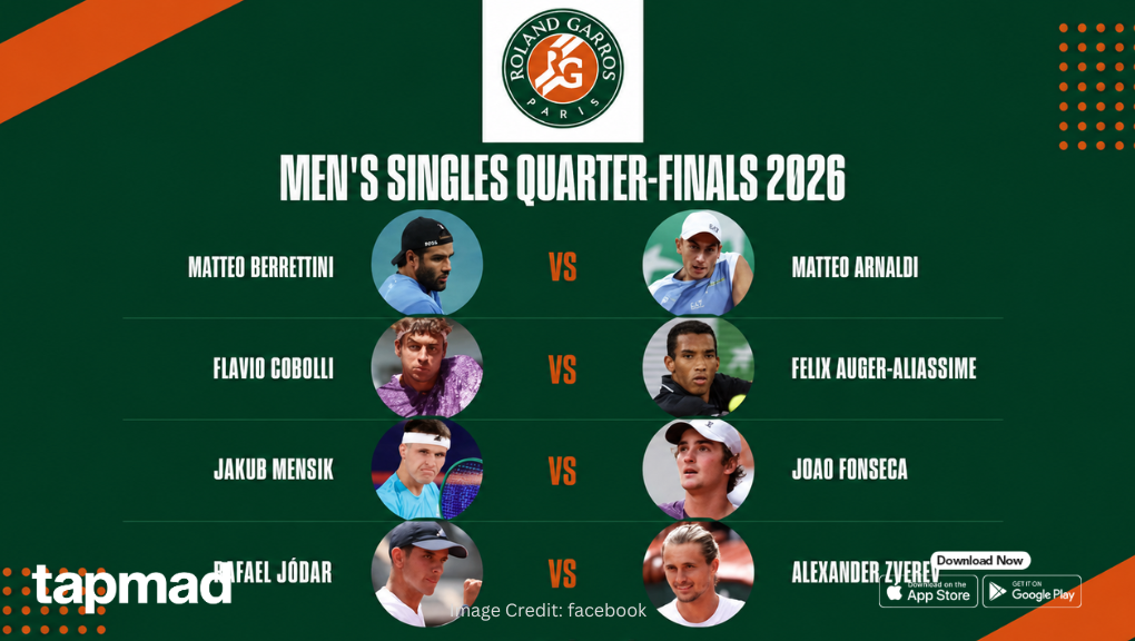 French Open Men’s Quarter-Finals Results Lock In Final Four Lineup