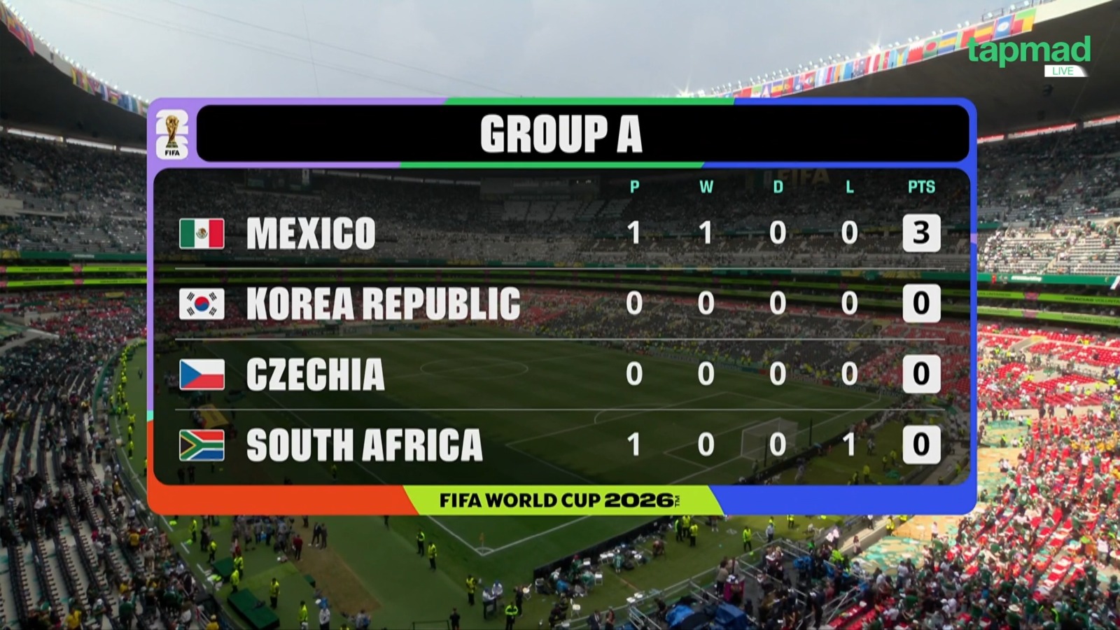 Mexico Begin World Cup Campaign With Convincing Victory Over South Africa
