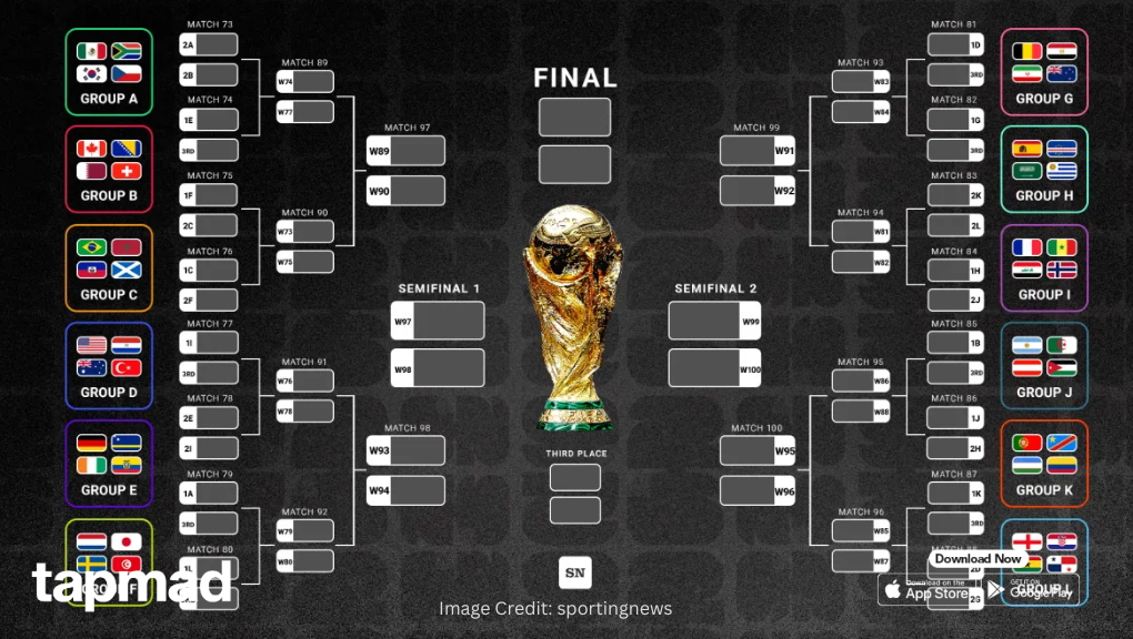 Teams Qualified For Round of 32 At FIFA World Cup 2026
