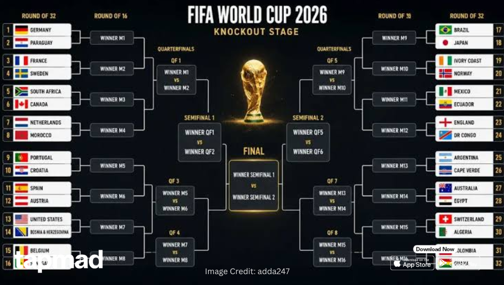 Who Will Qualify For Round Of 16 From The World Cup Knockout