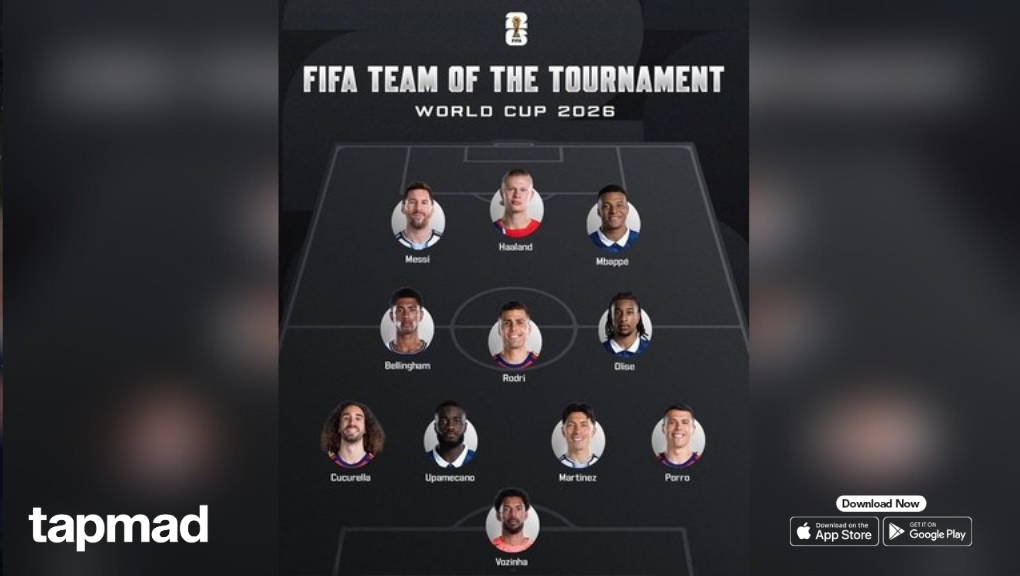 FIFA Reveals Official Team of the Tournament for the 2026 World Cup