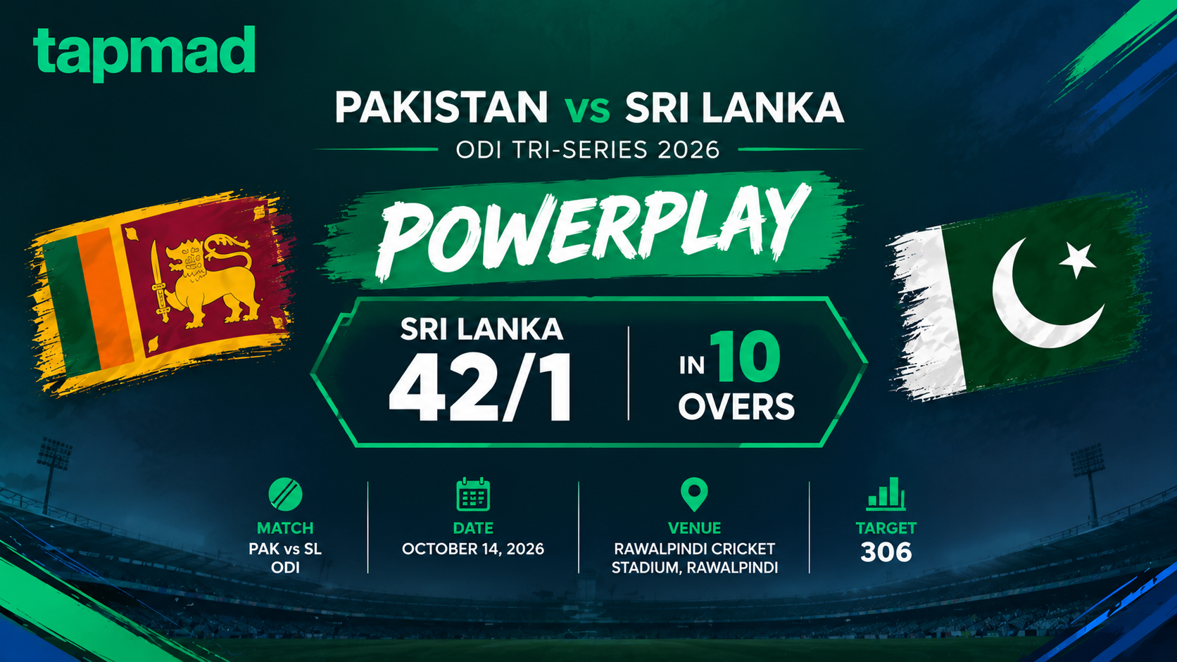 Pakistan vs Sri Lanka Powerplay: Sri Lanka Scored 42/1 in 10 Overs