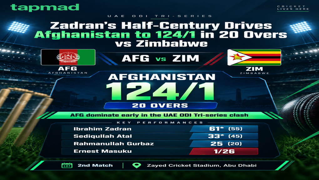 Zadran's Half-Century Drives Afghanistan to 124/1 in 20 Overs vs Zimbabwe