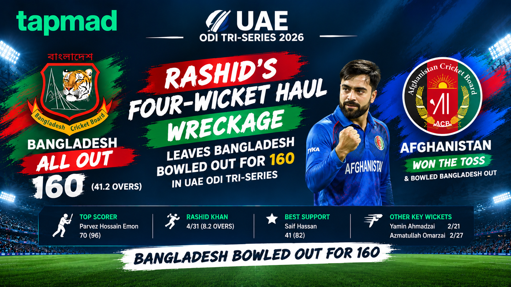Rashid’s Four-Wicket Haul Wreckage Leaves Bangladesh Bowled Out for 160 in UAE ODI Tri-Series