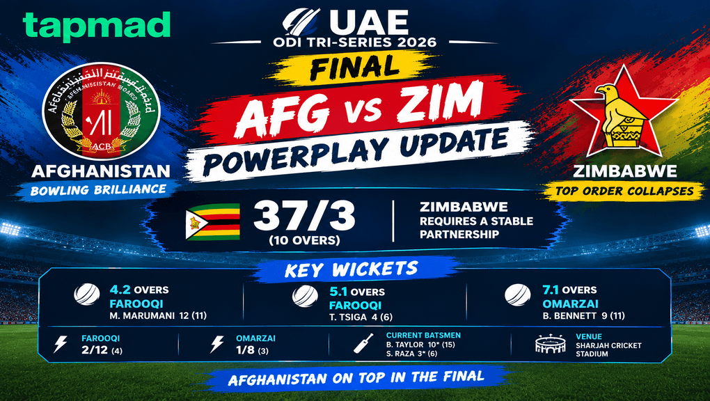 AFG vs ZIM Final: Zimbabwe Struggles in Powerplay | tapmad
