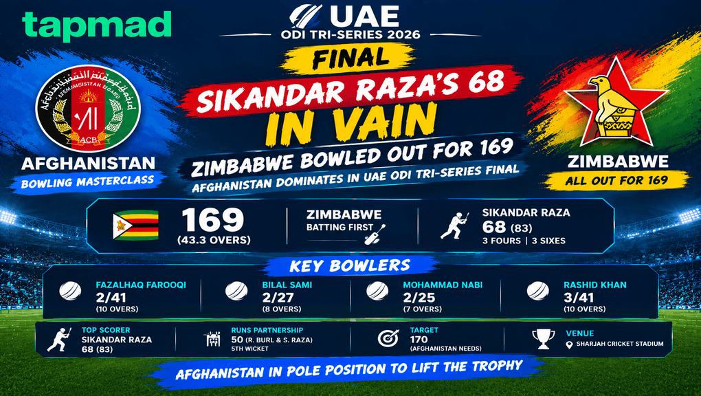 Sikandar Raza's 68 In Vain as Zimbabwe Bowled Out for 169 in UAE ODI Tri-Series Final